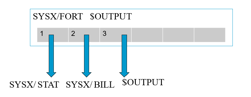 solve_cdp