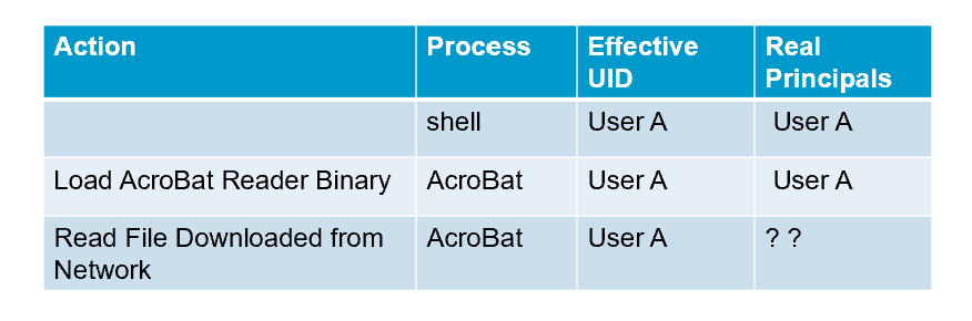 udacr2