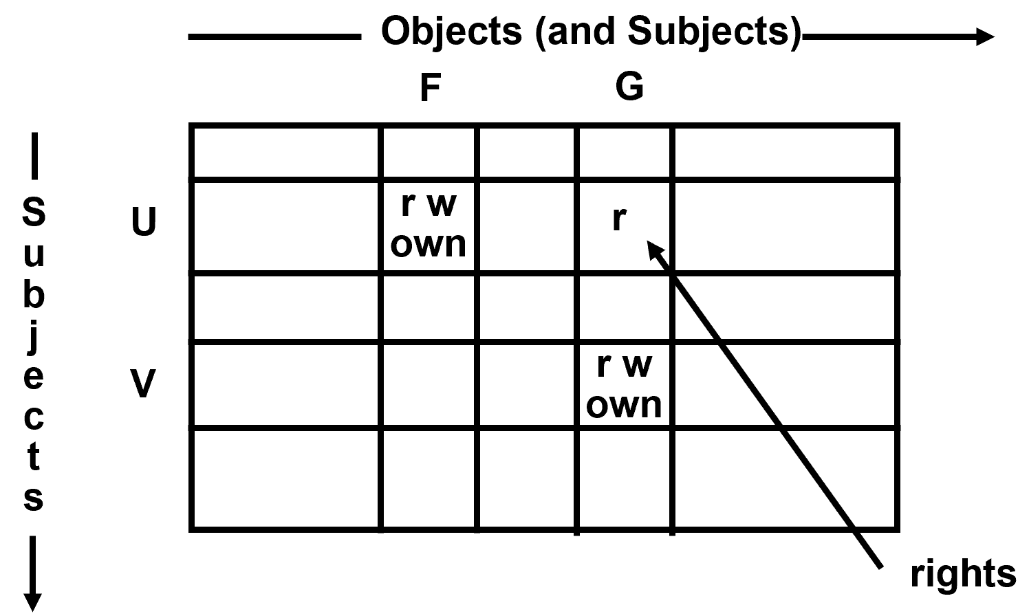 access_matrix_model