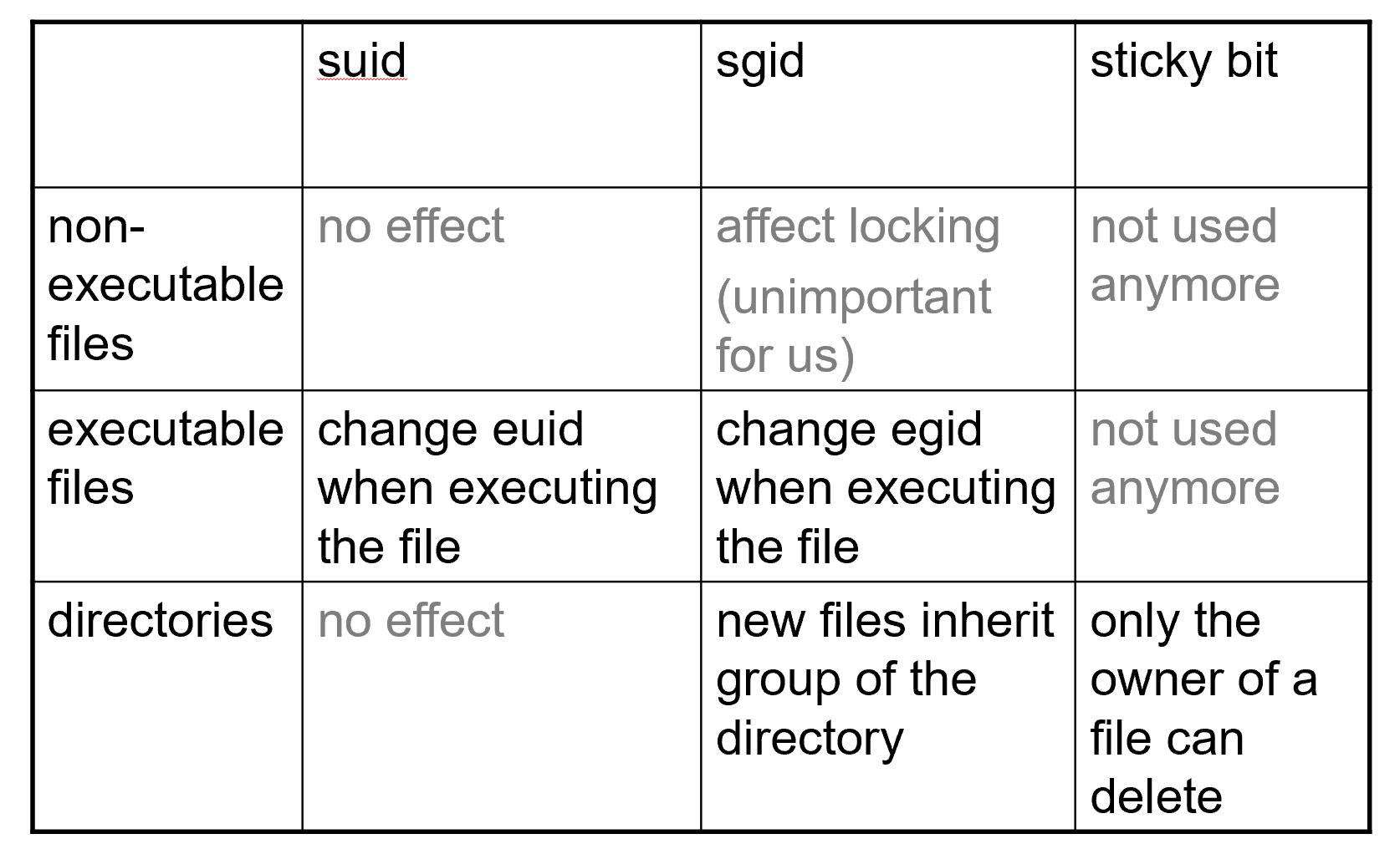 suid_sgid_sticky_bits