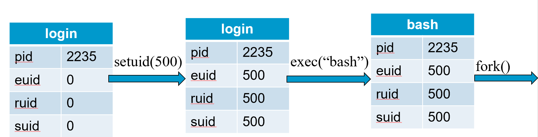 logging_in