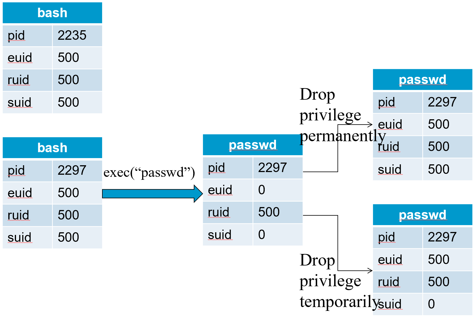 logging_in_2